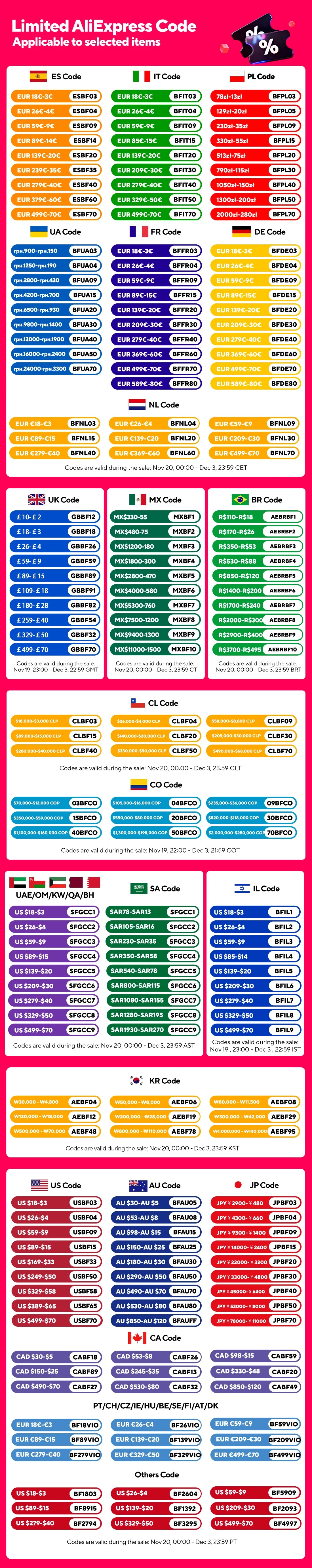 🧱✨ Marble Waterproof PVC Wall Panels (30×60cm) – 10/20 Pcs Set