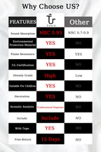 Premium Acoustic Foam Panels 🎙️🔇 | High-Density Soundproof Wall Tiles | Studio, Gaming, Podcast, Home Setup