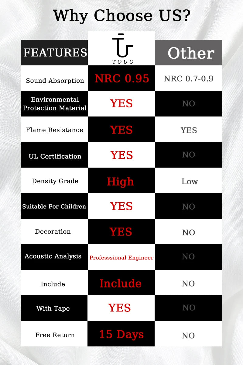 Premium Acoustic Foam Panels 🎙️🔇 | High-Density Soundproof Wall Tiles | Studio, Gaming, Podcast, Home Setup