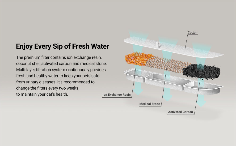 2.5L Automatic Water Dispenser for Cats and Dogs - Wireless, Smart Sensor, Ultra Silent 🐱💧