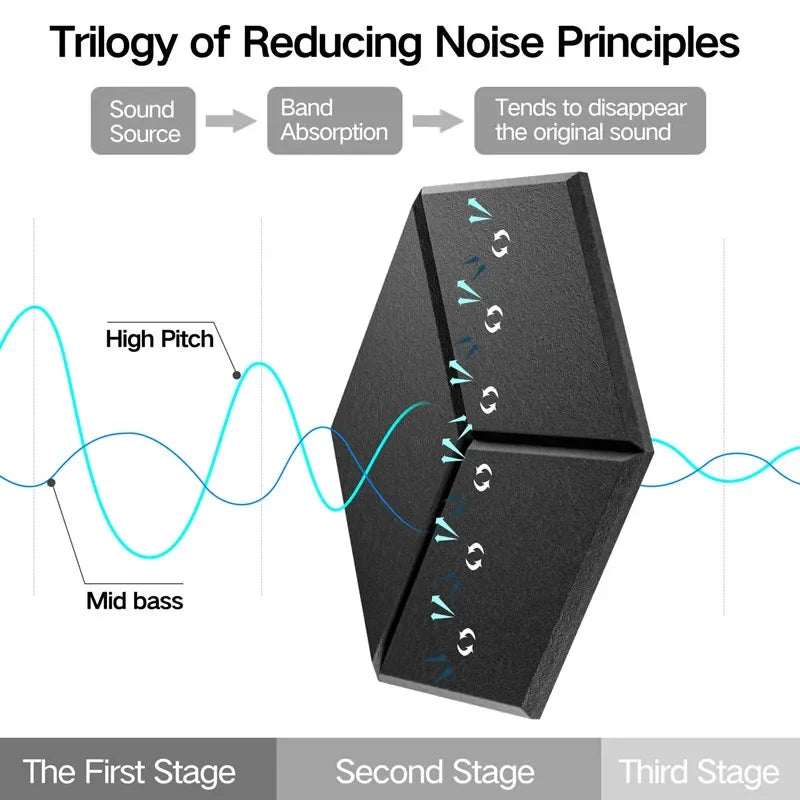 🎧 12-Pack Hexagonal Acoustic Panels – Premium Soundproof Foam Tiles